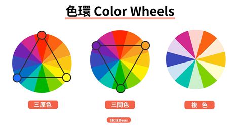 顏色元素|【設計】色彩學懶人包：配色觀念、實務應用完整收錄